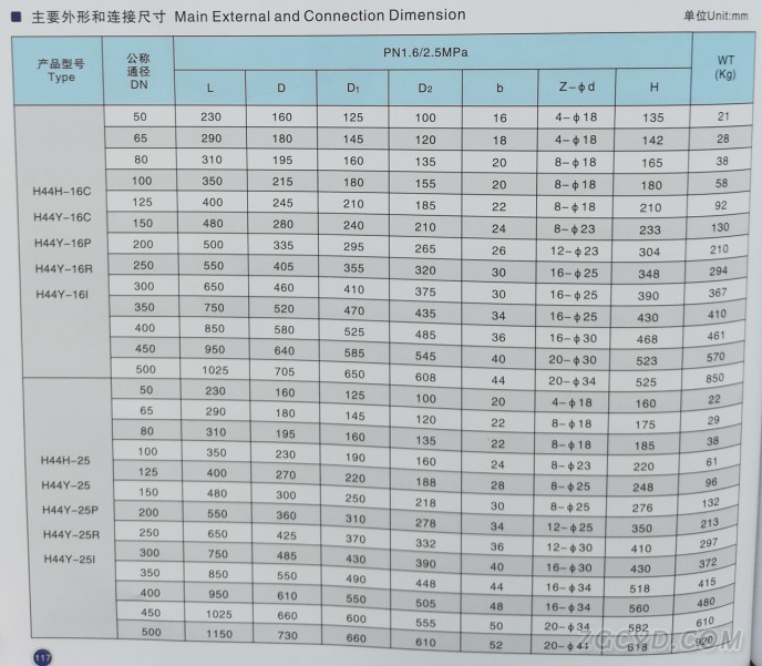 旋启式止回阀1