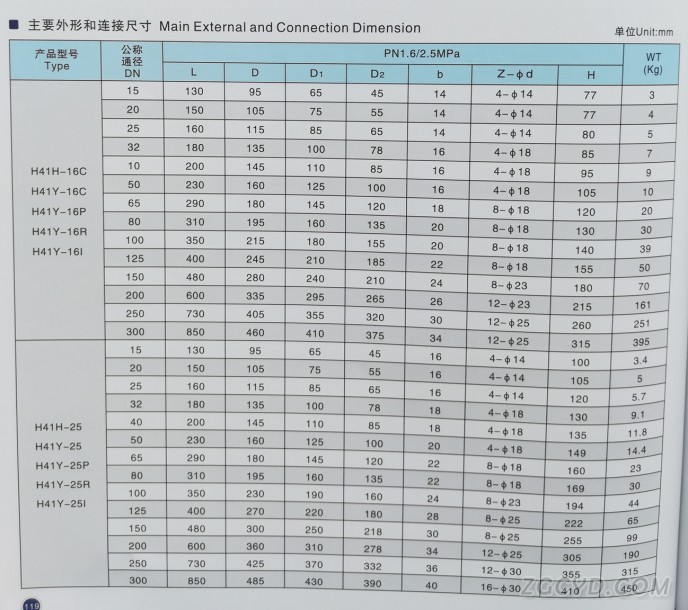 升降式止回阀1