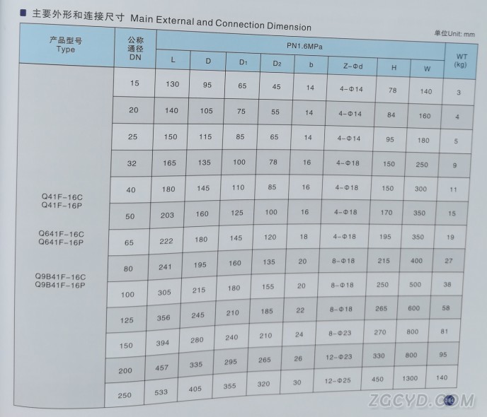 连接形式; c.公称直径; d.产品使用介质及温度,压力范围; e.