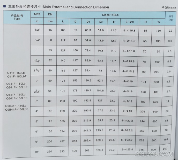 固定球阀1