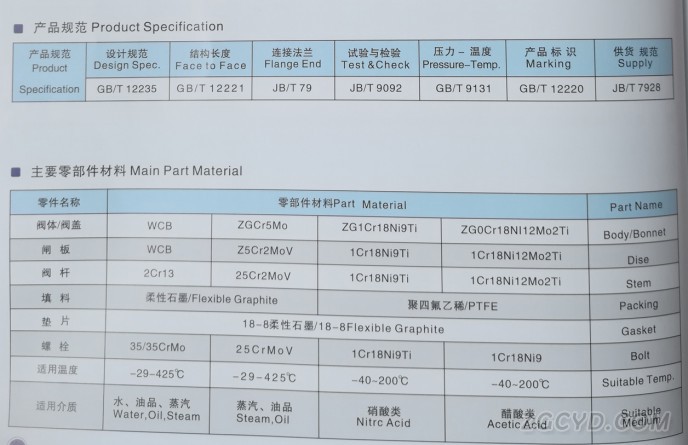 截止阀1