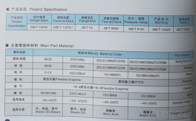 闸阀1