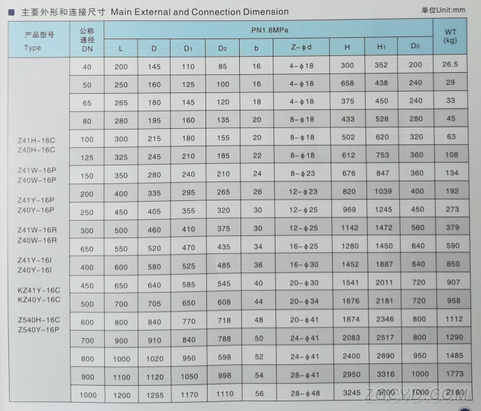 法兰闸阀4