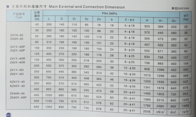 法兰闸阀6