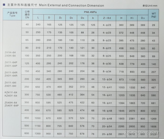 法兰闸阀1