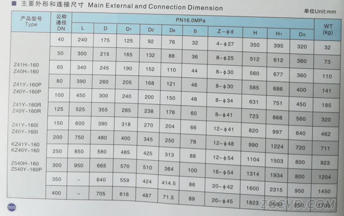 法兰闸阀3