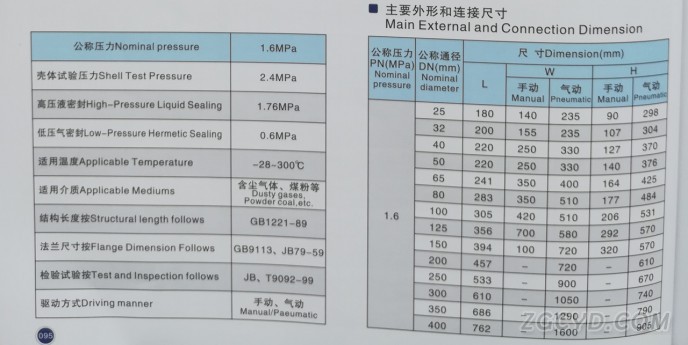 专用球阀3