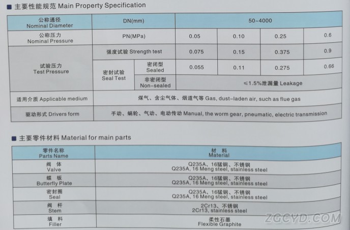 法兰式通风蝶阀2