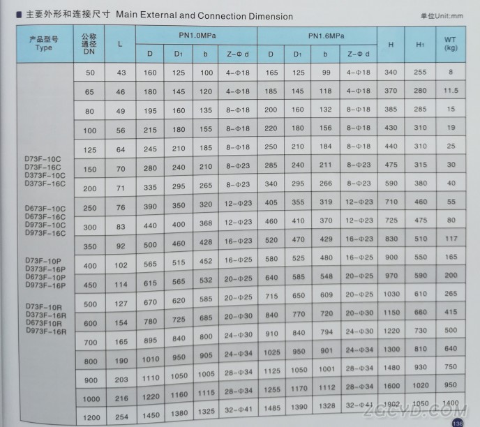 弹性金属硬密封蝶阀2