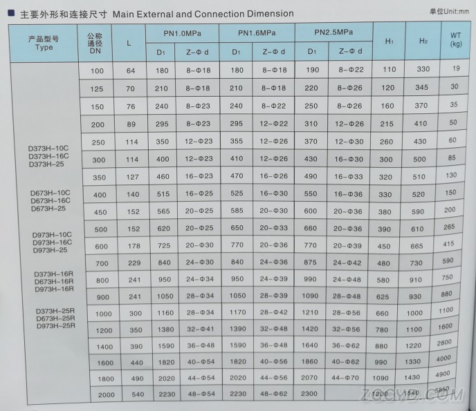 多层次硬密封蝶阀3