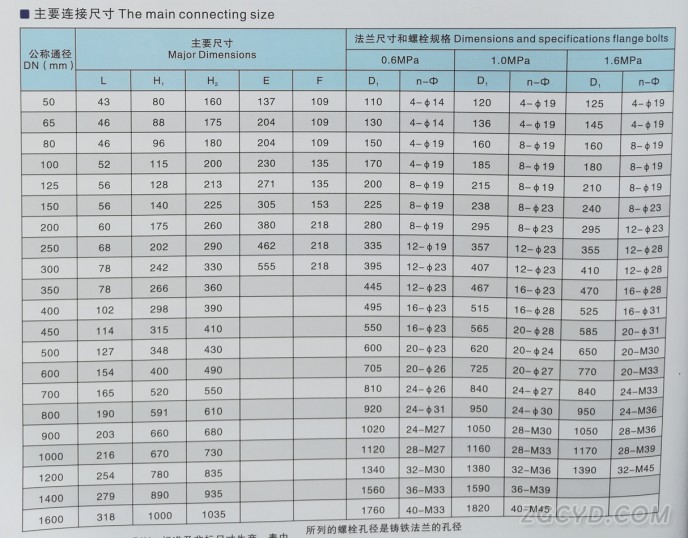 中线对夹式软密封蝶阀2