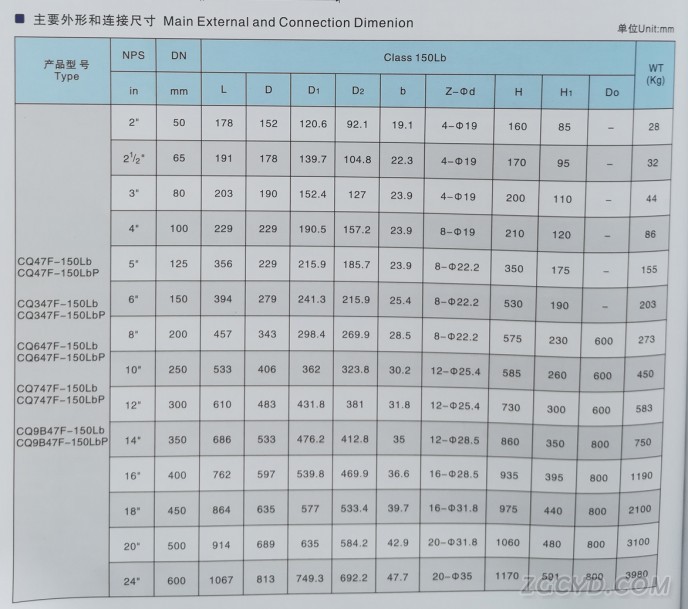 磅级碳钢固定式球阀2