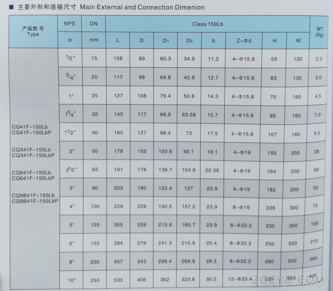 磅级碳钢球阀2