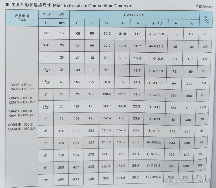 磅级球阀13