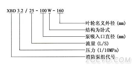 XBD-W型卧式消防泵