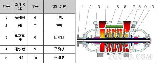  XBD-W型卧式消防泵结构示意图