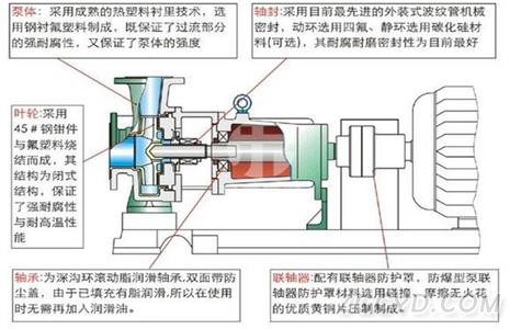  IHF氟塑料衬里离心泵