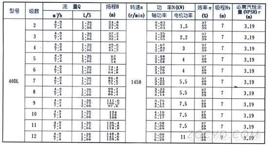 DL型立式多级离心泵性能参数