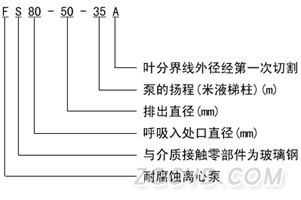 FS型玻璃钢离心泵型号意义