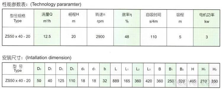 S型玻璃钢离心泵性能参数表