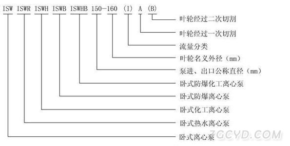 ISW型卧式离心泵型号意义