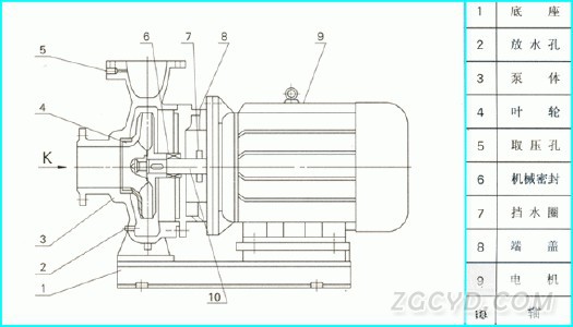 单级单吸卧式离心泵结构示意图