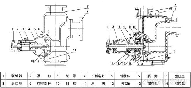 CYZ-A型自吸式离心油泵结构原理图