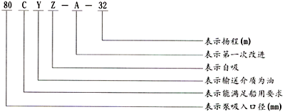 CYZ-A型自吸式离心油泵型号意义图
