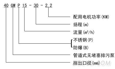 GW型管道排污泵型号意义