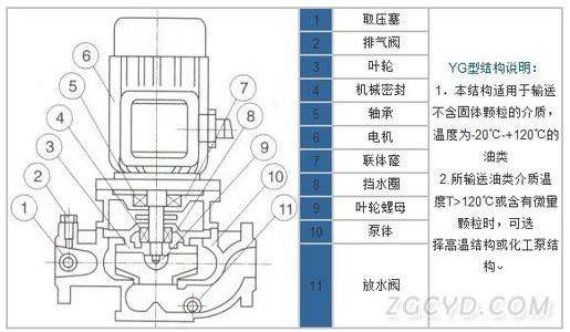 YG型立式管道油泵结构示意图