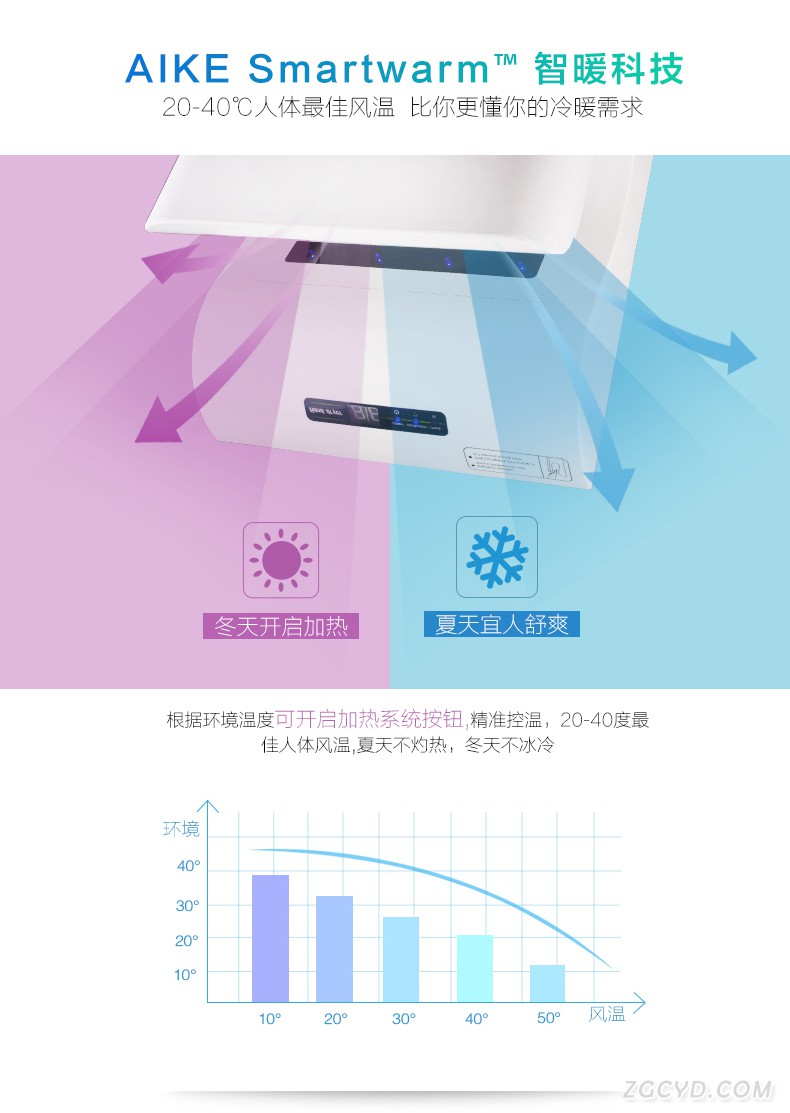 AIKE艾克双面干手器  喷气式干手机AK2030图片十