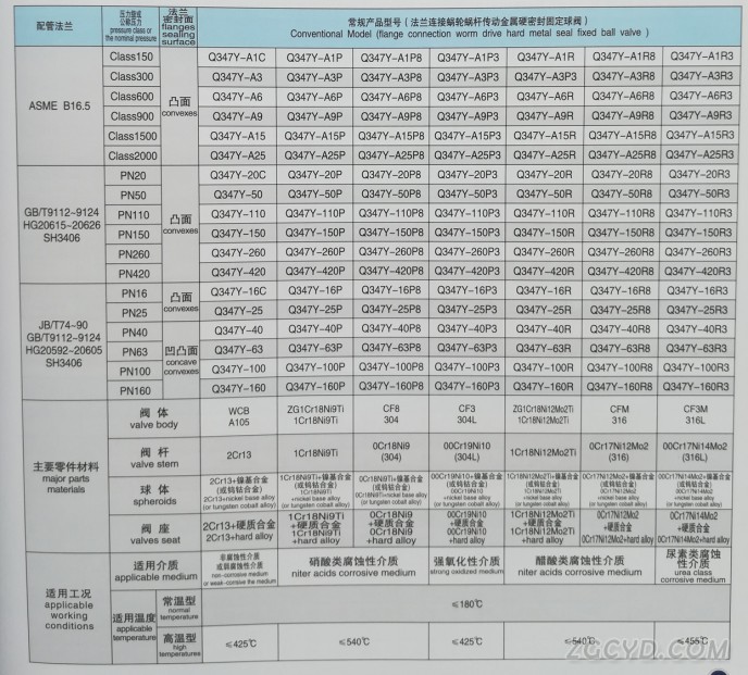 金属硬密封球13