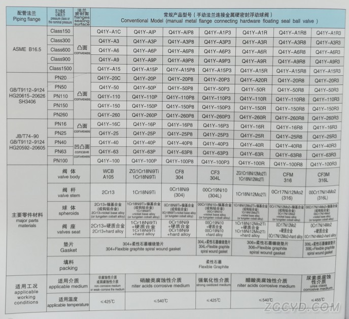 金属硬密封球阀2