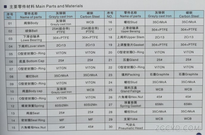 卸灰固定球阀3