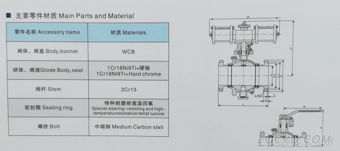 专用球阀2