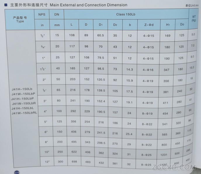 磅级截止阀2