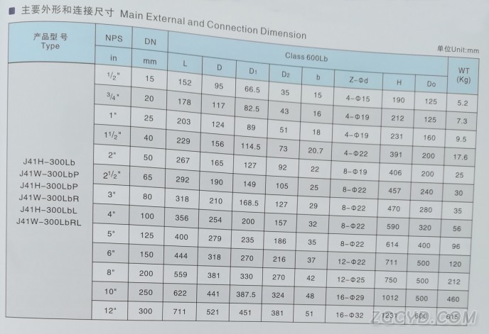 磅级截止阀3