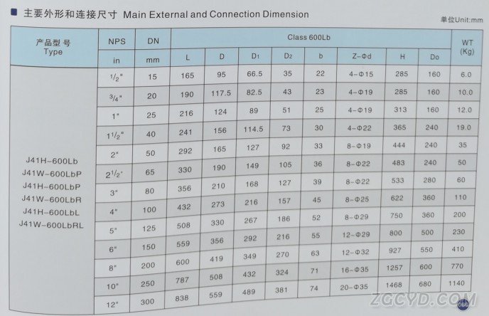 磅级截止阀4