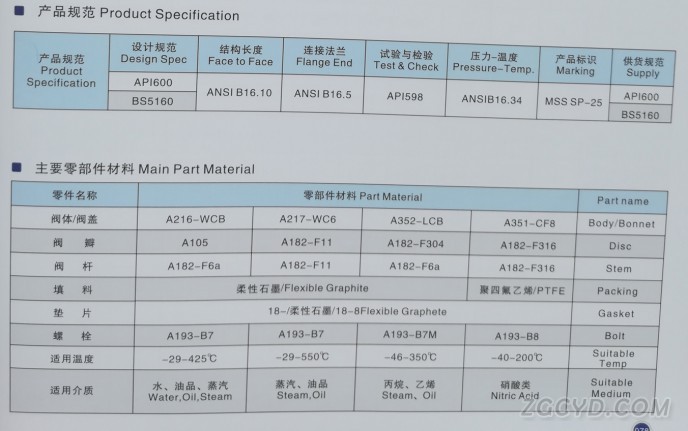 磅级截止阀6