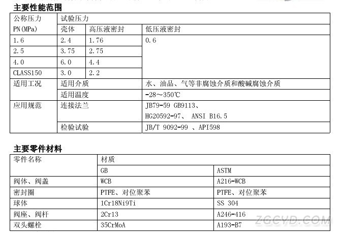 Q44F软密封三通球阀（L型）