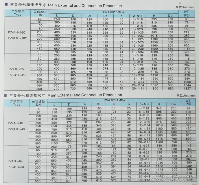 排渣闸阀2