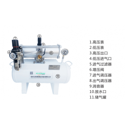 大流量空气增压机TPU-40图3