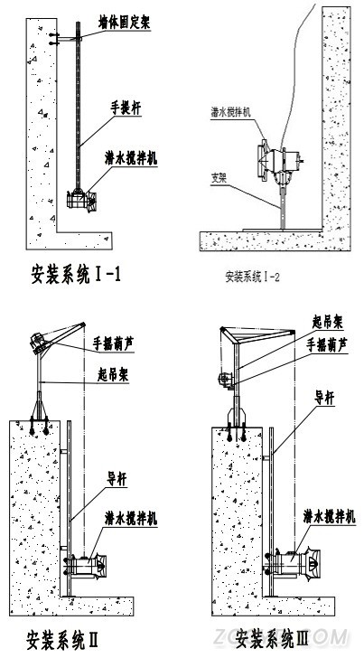 潜水搅拌机安装系统