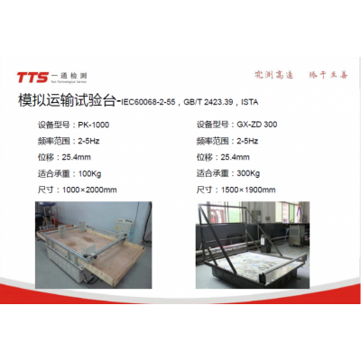 比亚迪汽车连接器包装件ISTA6A检测图2