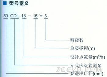 GDL型立式多级管道离心泵型号意义