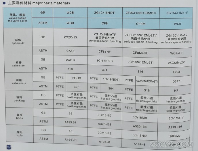 上装偏心半球阀2