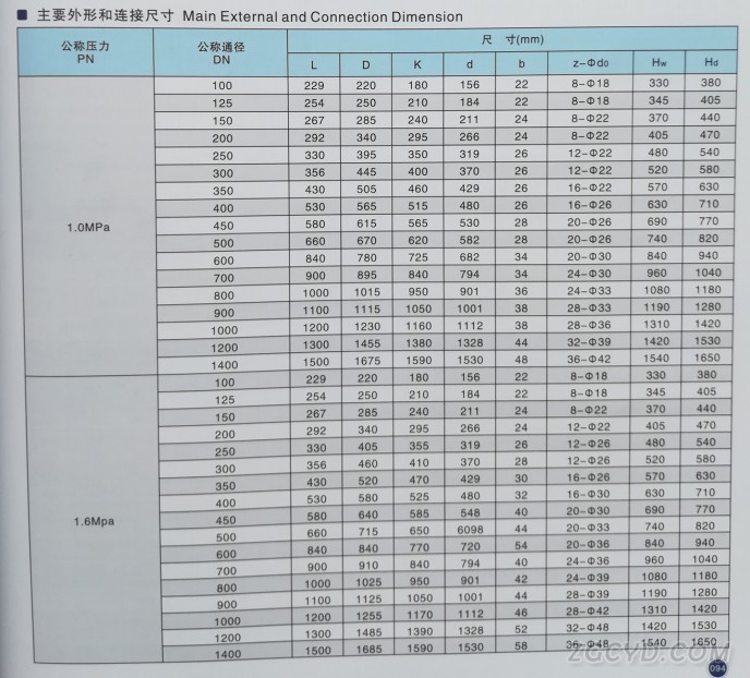 上装偏心半球阀4