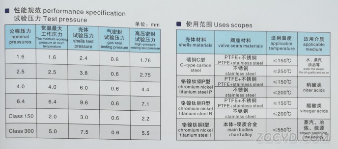 偏心半球阀1