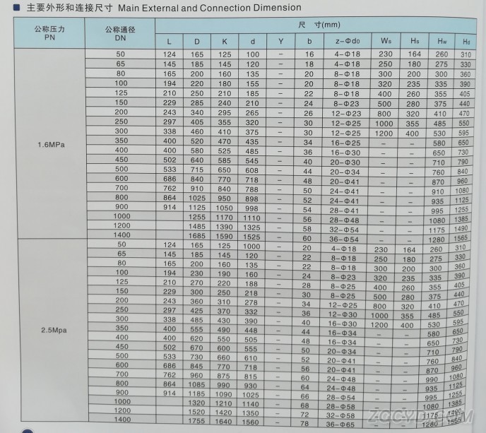 偏心半球阀4