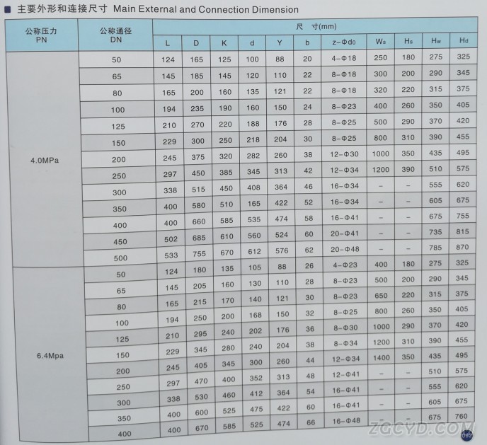 偏心半球阀5